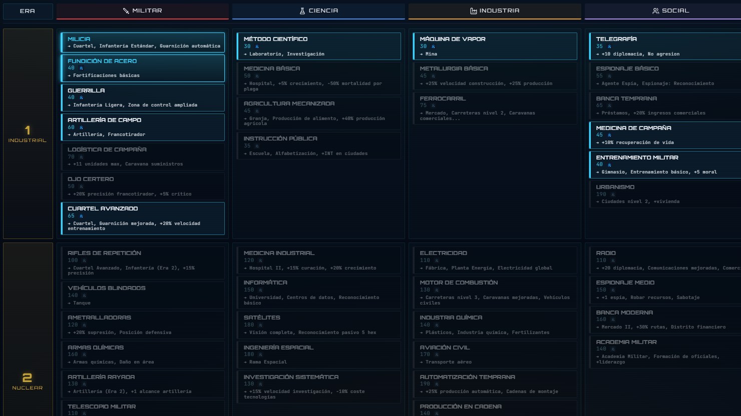 Tech tree