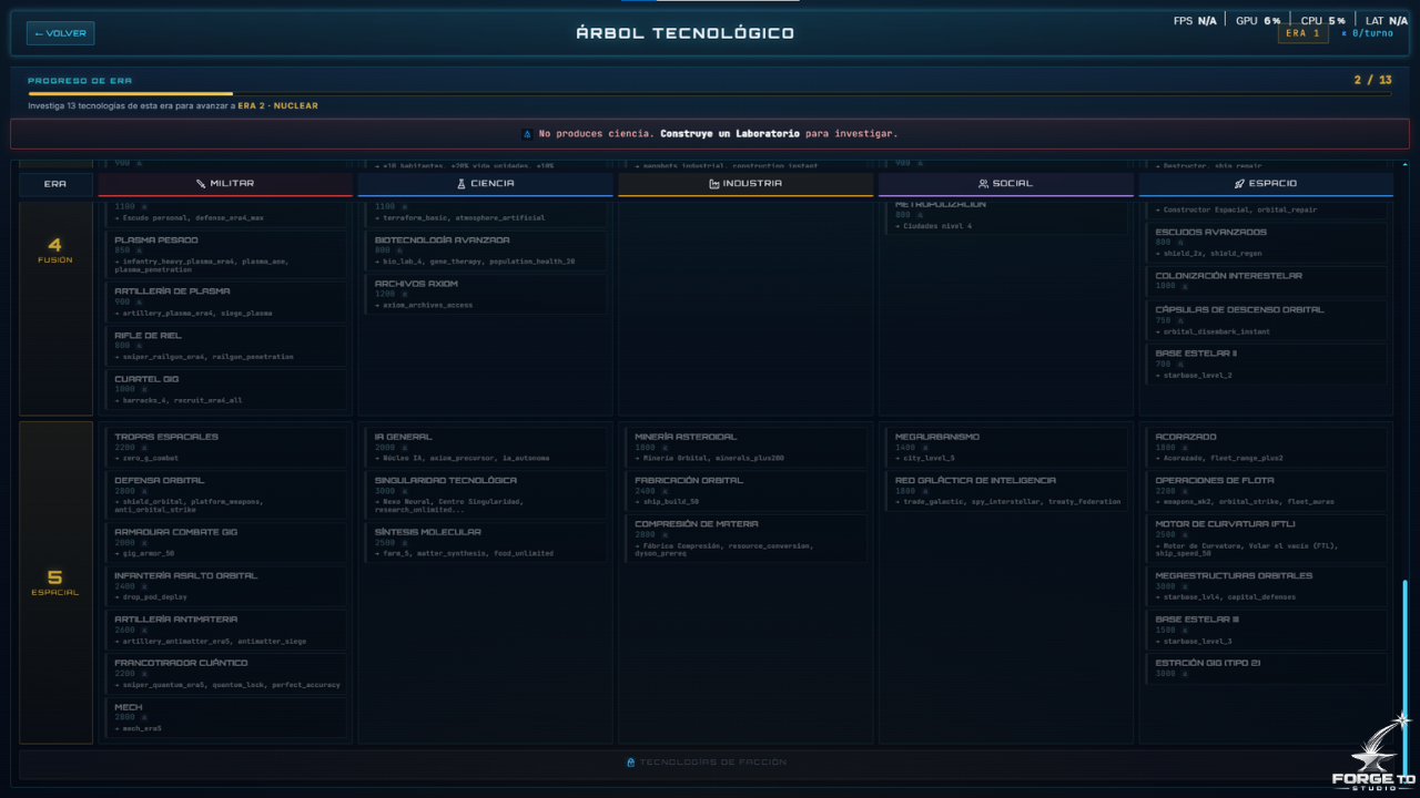Tech tree